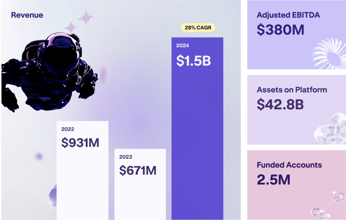 Kraken, Cryptocurrency Exchange, IPO