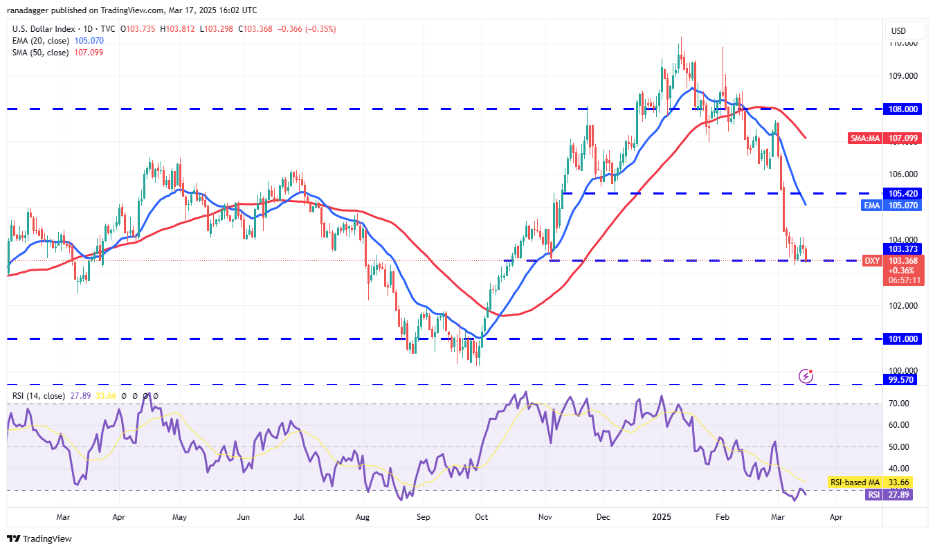 Price analysis 3/17: SPX, DXY, BTC, ETH, XRP, BNB, SOL, DOGE, ADA, PI