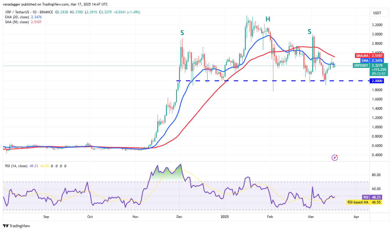 Price analysis 3/17: SPX, DXY, BTC, ETH, XRP, BNB, SOL, DOGE, ADA, PI