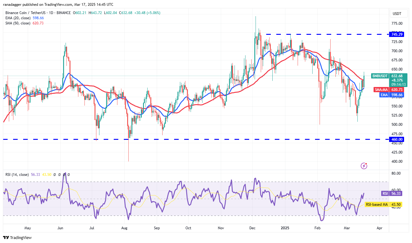 Price analysis 3/17: SPX, DXY, BTC, ETH, XRP, BNB, SOL, DOGE, ADA, PI