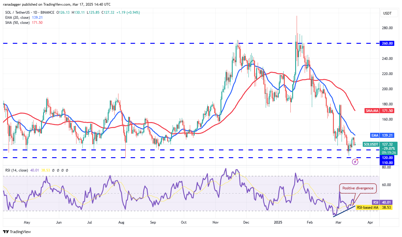 Price analysis 3/17: SPX, DXY, BTC, ETH, XRP, BNB, SOL, DOGE, ADA, PI