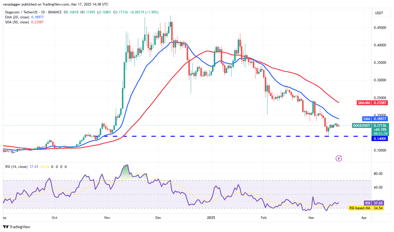 Price analysis 3/17: SPX, DXY, BTC, ETH, XRP, BNB, SOL, DOGE, ADA, PI