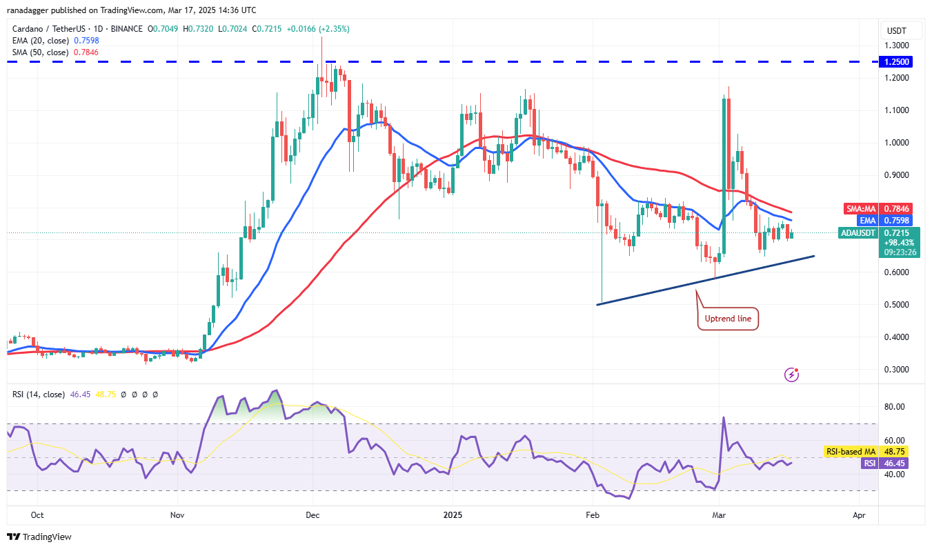 Price analysis 3/17: SPX, DXY, BTC, ETH, XRP, BNB, SOL, DOGE, ADA, PI