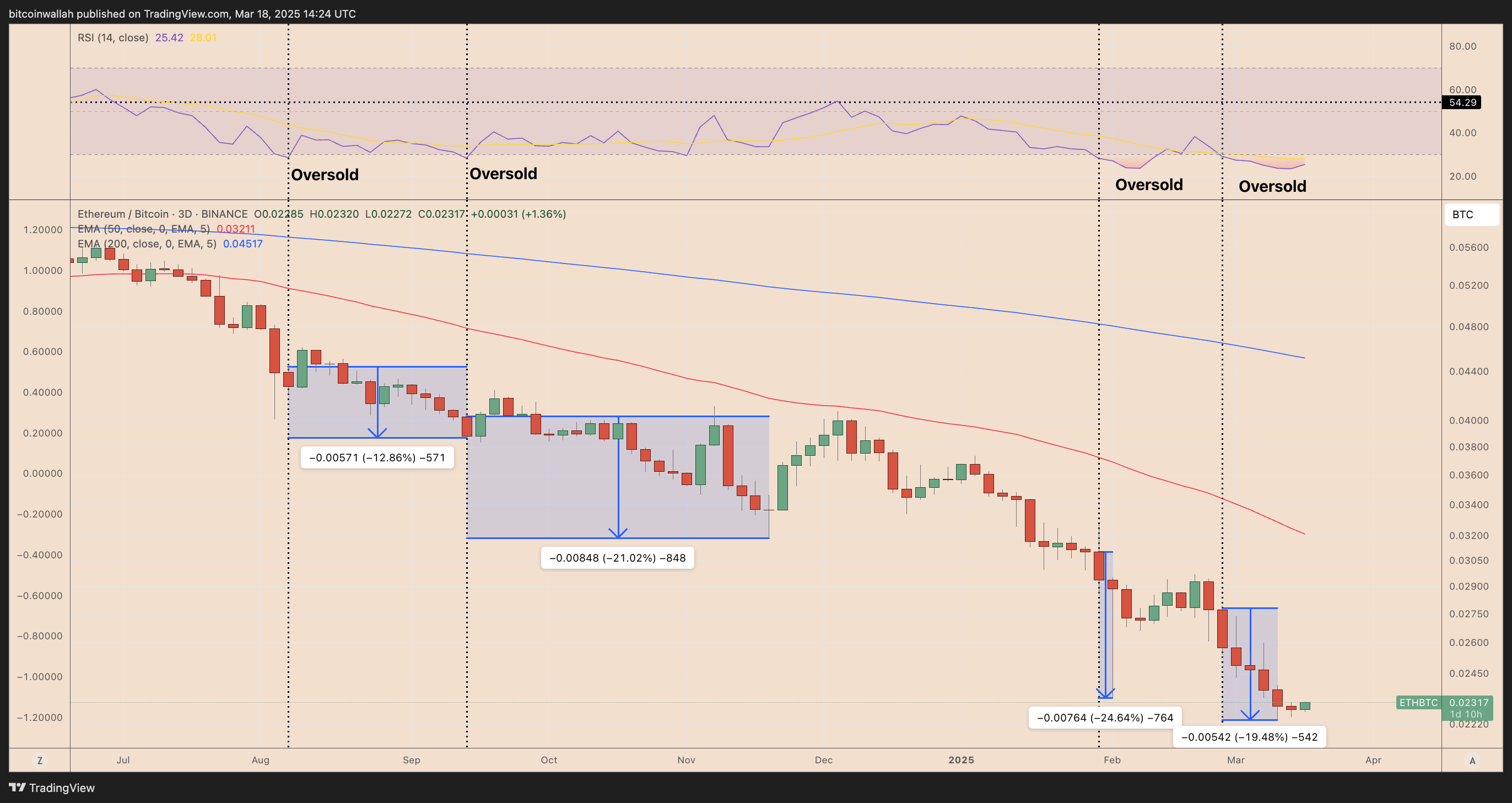 Bitcoin Price, Markets, Derivatives, Ether Price, Solana, Ethereum Price