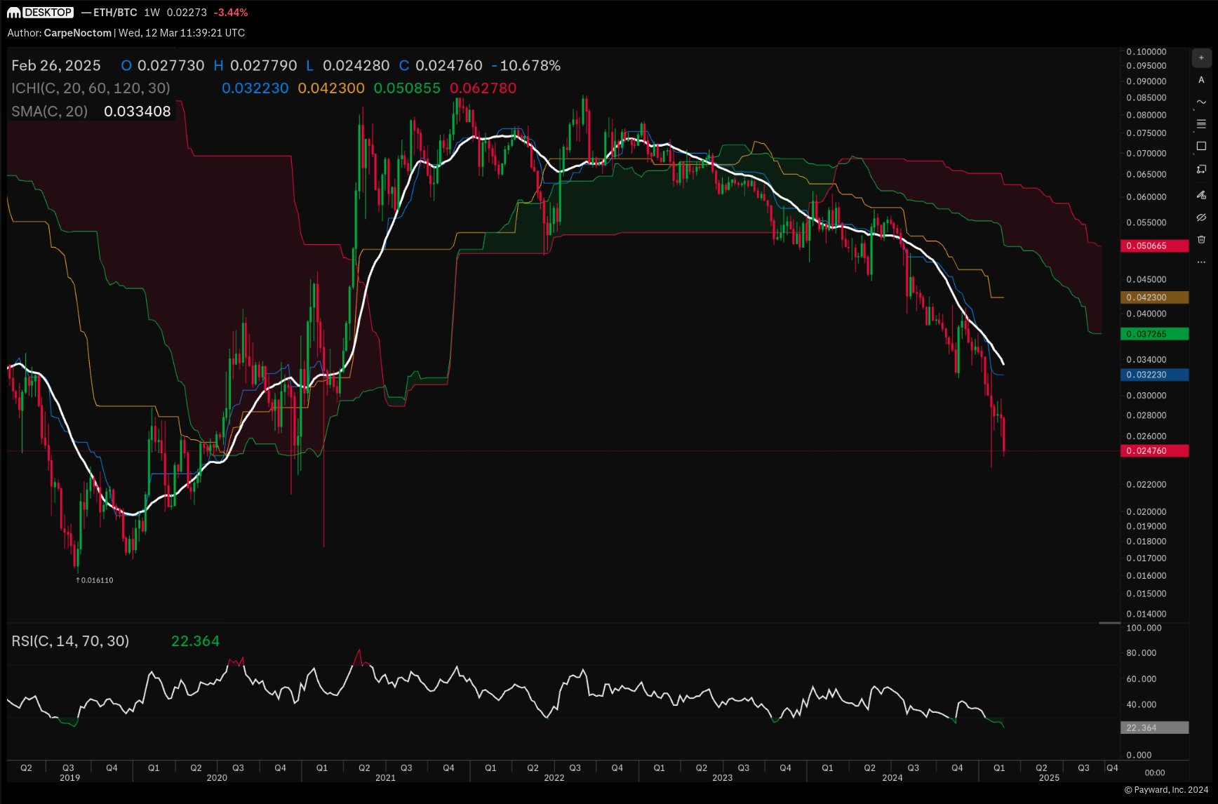 Bitcoin Price, Markets, Derivatives, Ether Price, Solana, Ethereum Price