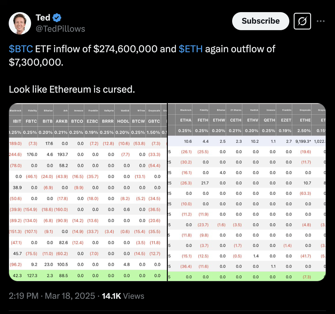 Bitcoin Price, Markets, Derivatives, Ether Price, Solana, Ethereum Price