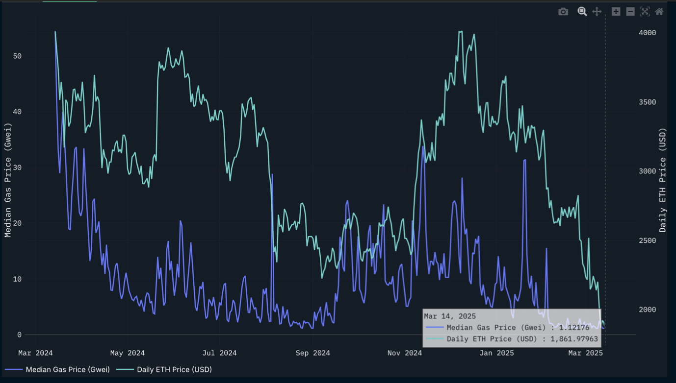 Bitcoin Price, Markets, Derivatives, Ether Price, Solana, Ethereum Price