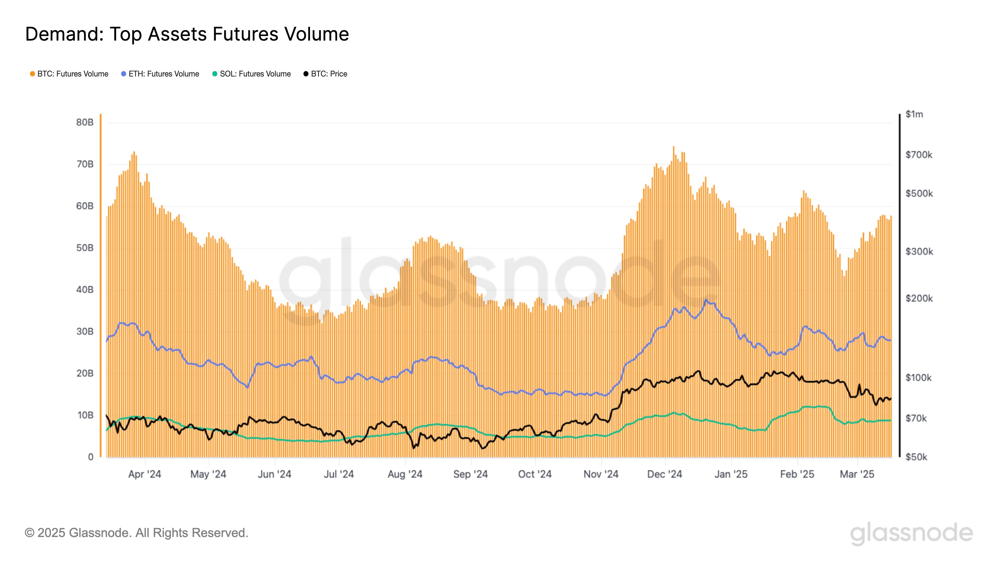 Bitcoin Price, Markets, Derivatives, Ether Price, Solana, Ethereum Price