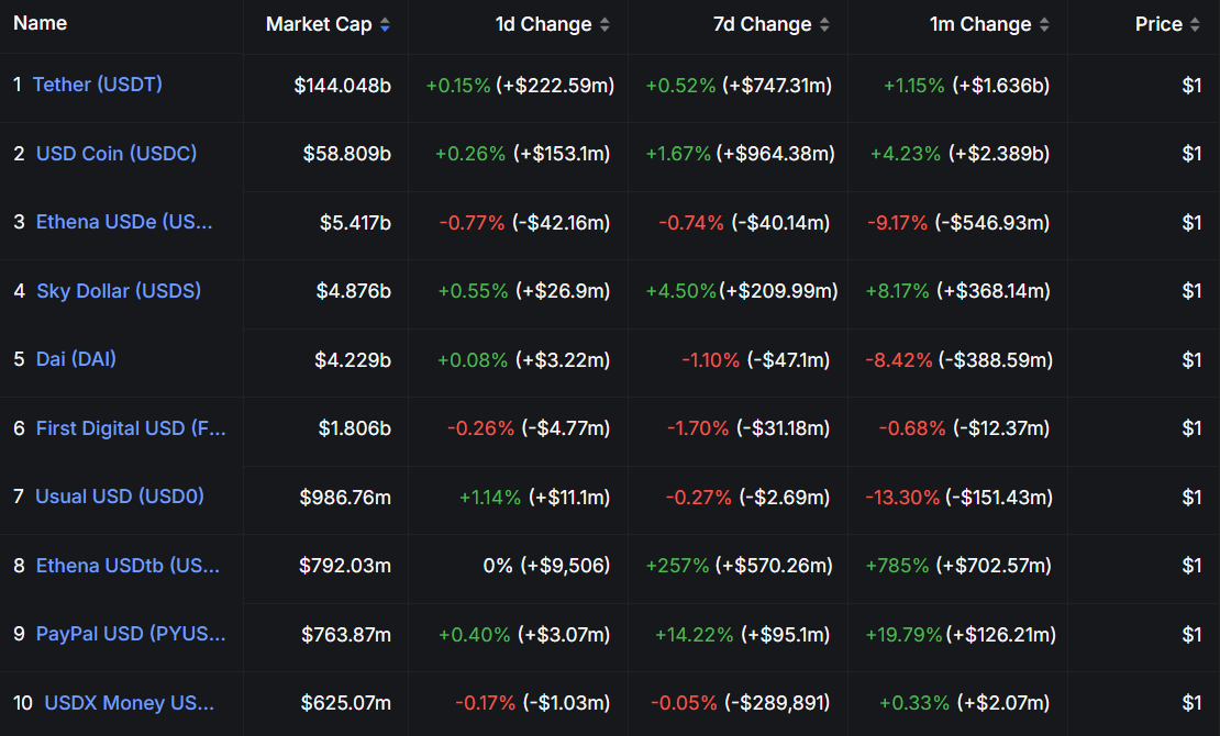 Congress, Conference, Senate, White House, Donald Trump, Stablecoin