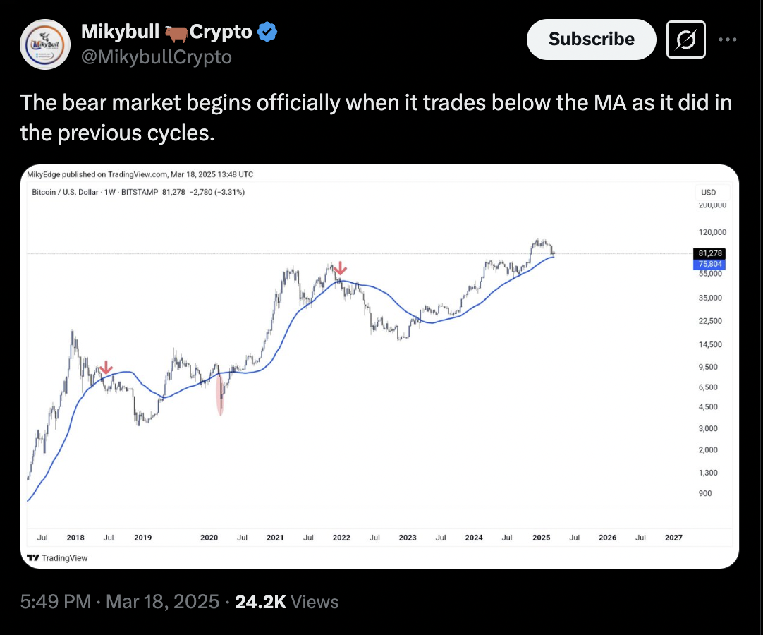 Bitcoin Price, Bitcoin Analysis, Bank of America, Markets, Stocks, S&P 500