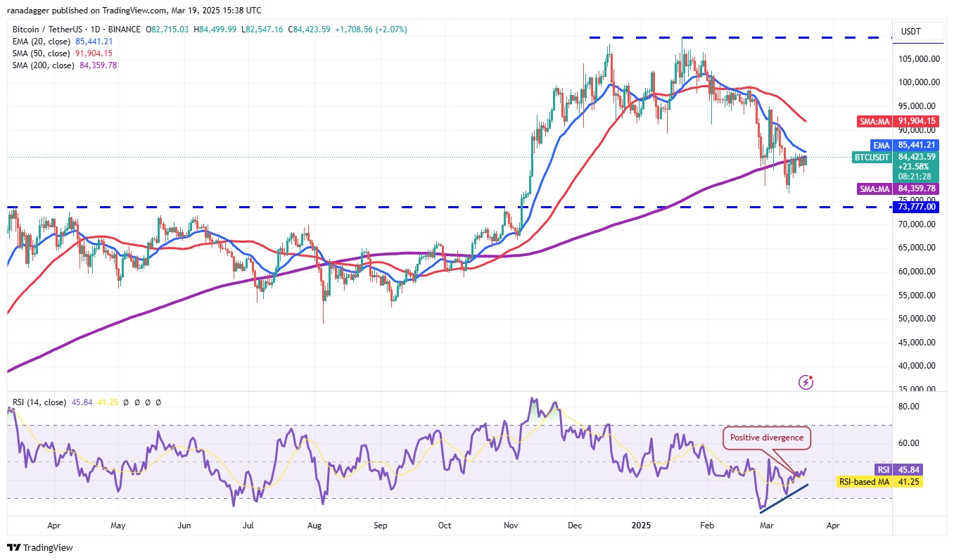 Price analysis 3/19: BTC, ETH, XRP, BNB, SOL, ADA, DOGE, LINK, LEO, TON