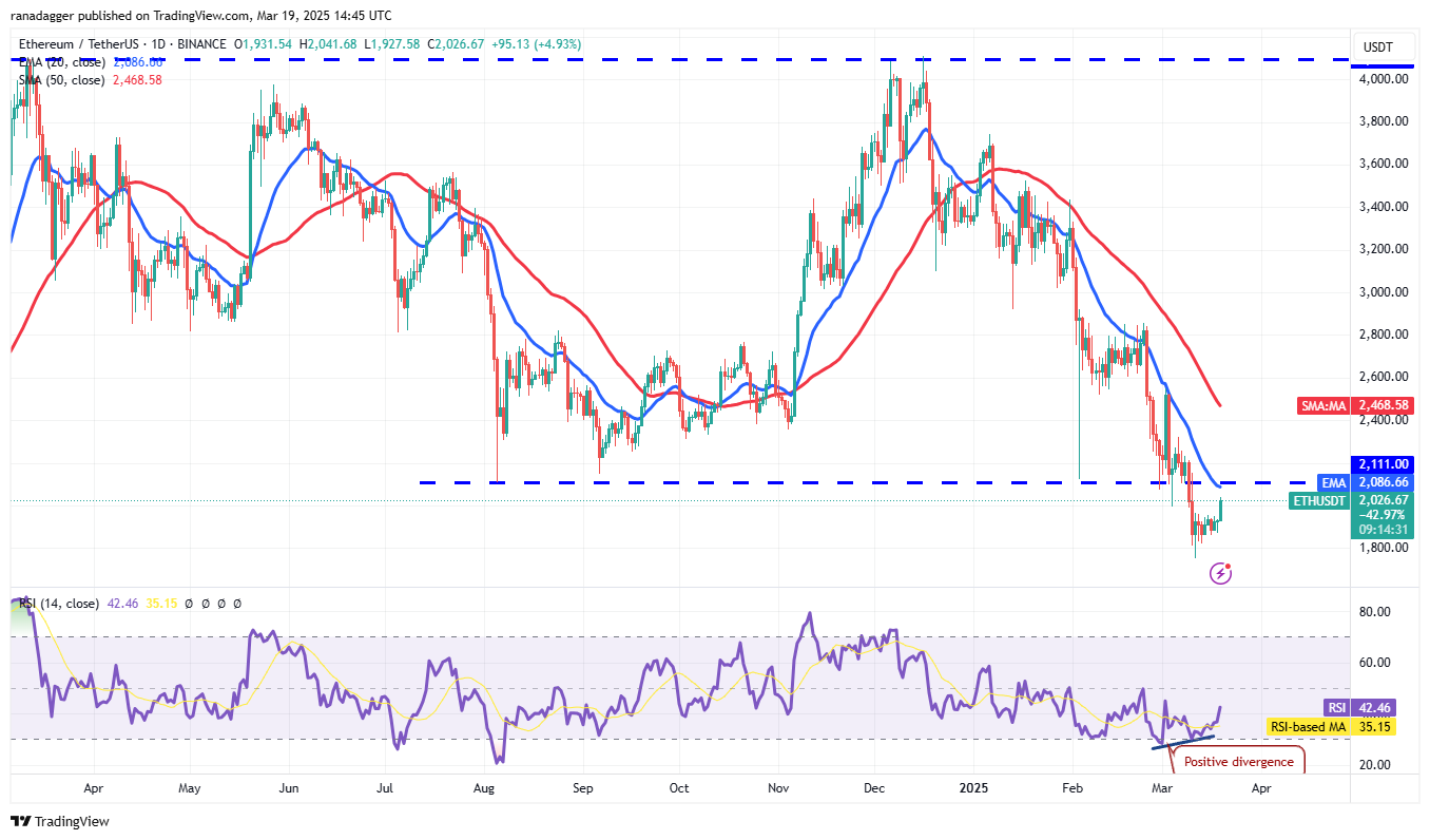 Price analysis 3/19: BTC, ETH, XRP, BNB, SOL, ADA, DOGE, LINK, LEO, TON