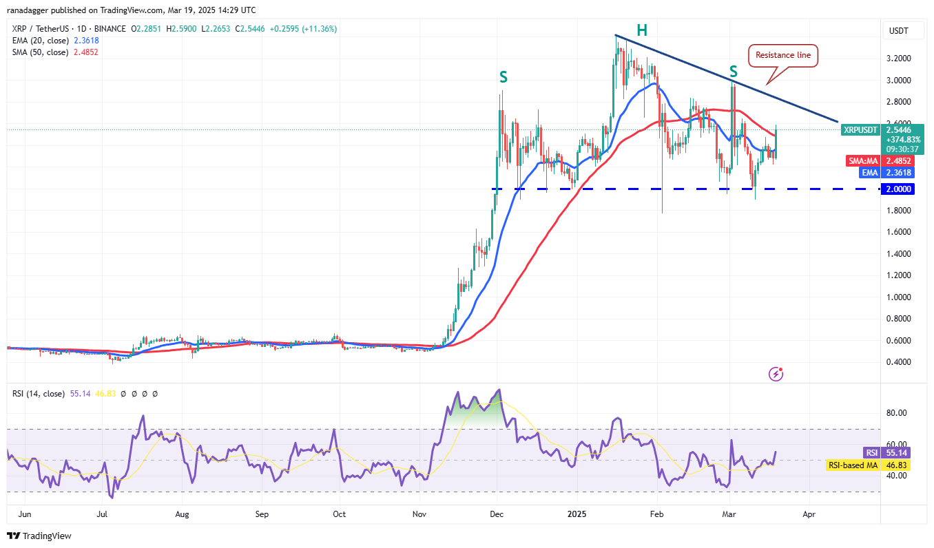 Price analysis 3/19: BTC, ETH, XRP, BNB, SOL, ADA, DOGE, LINK, LEO, TON