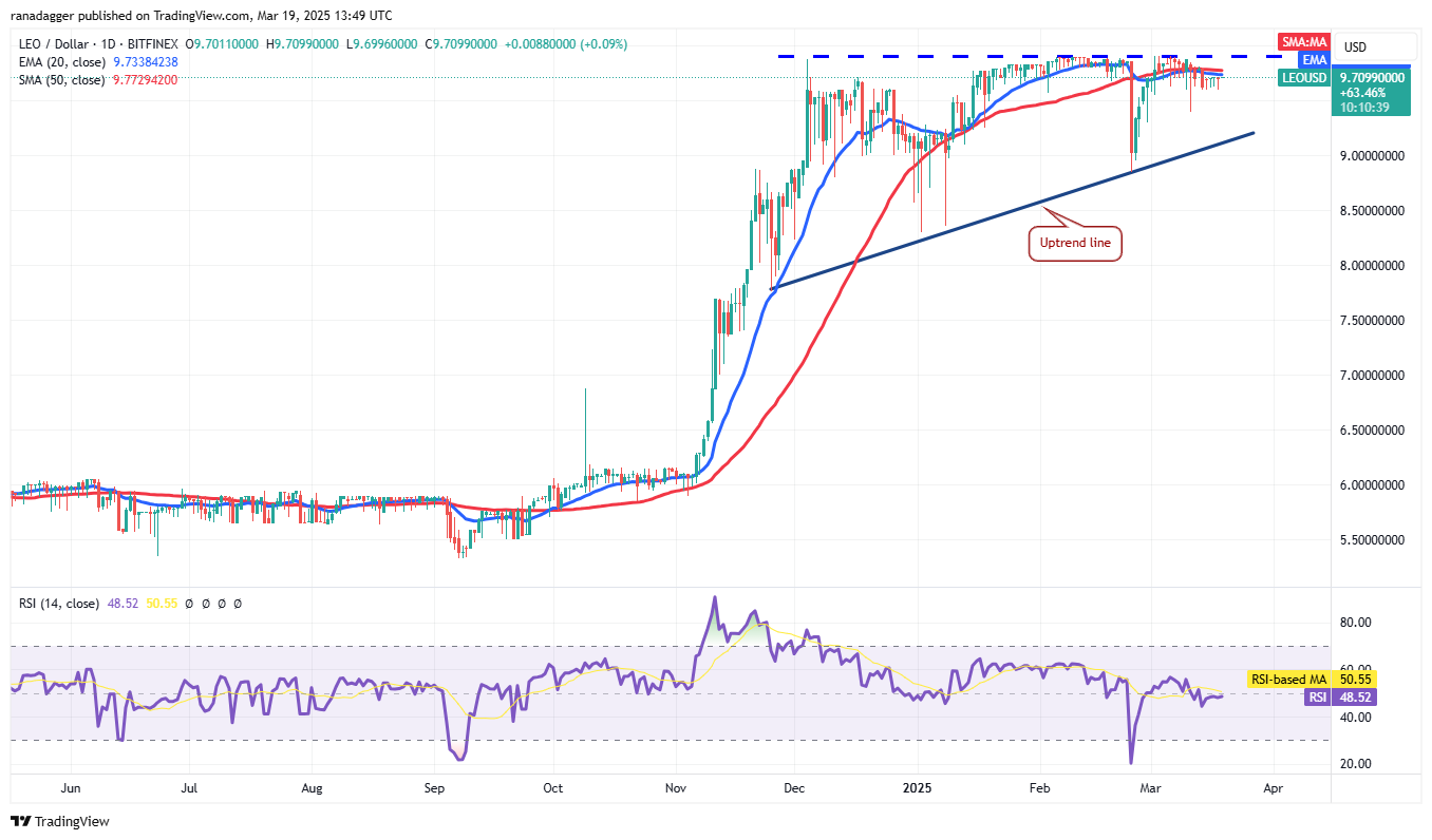 Price analysis 3/19: BTC, ETH, XRP, BNB, SOL, ADA, DOGE, LINK, LEO, TON