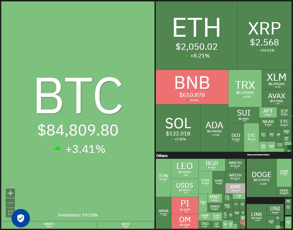 Dogecoin, Cryptocurrencies, Bitcoin Price, XRP, Markets, Cryptocurrency Exchange, Cardano, TON, Price Analysis, Binance Coin, Chainlink, Unus Sed Leo, Market Analysis, Ether Price, Solana, Bitcoin ETF, ETF