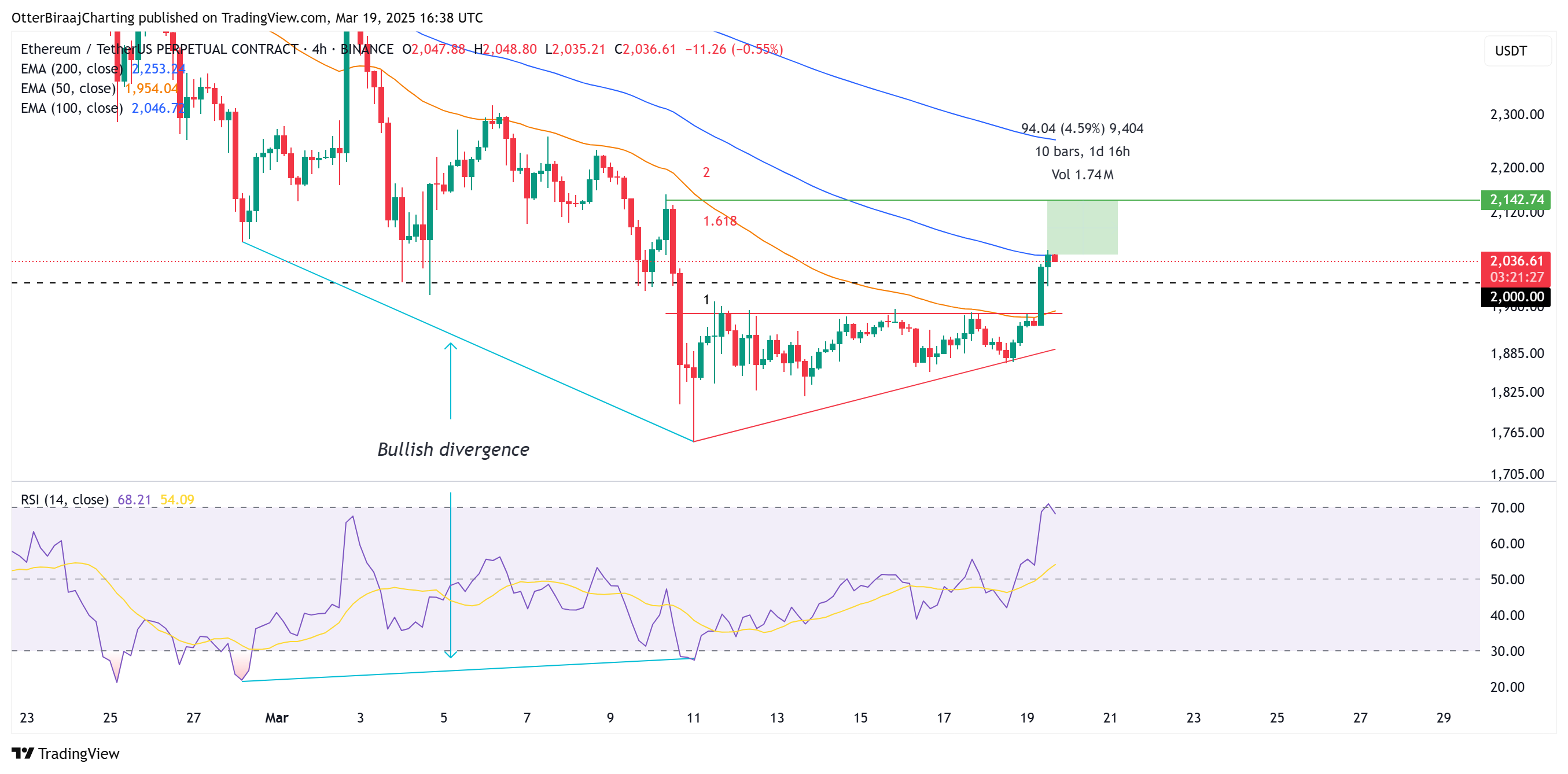 Cryptocurrencies, Markets, Market Analysis, Ether Price, Ethereum Price