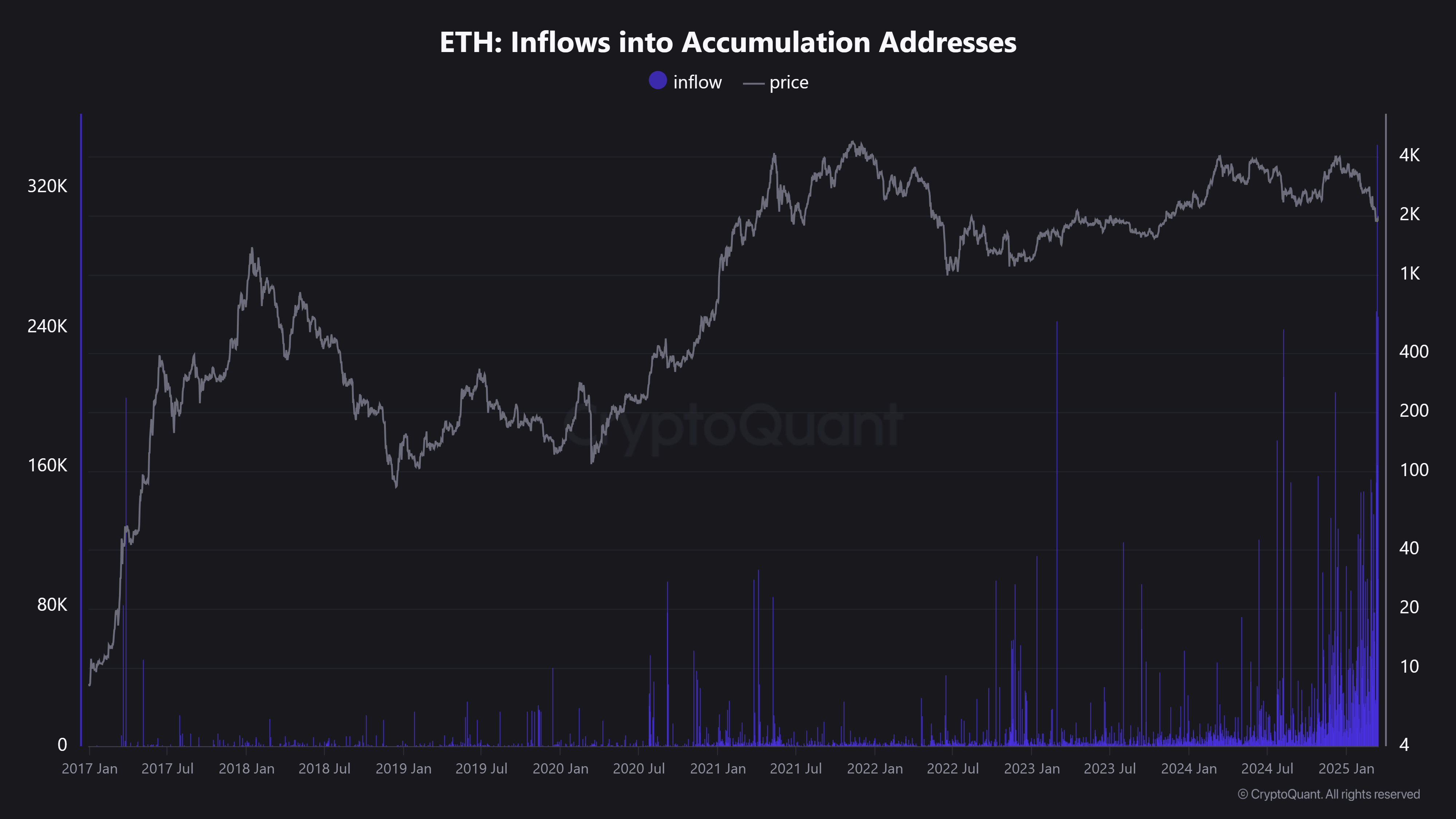 Cryptocurrencies, Markets, Market Analysis, Ether Price, Ethereum Price