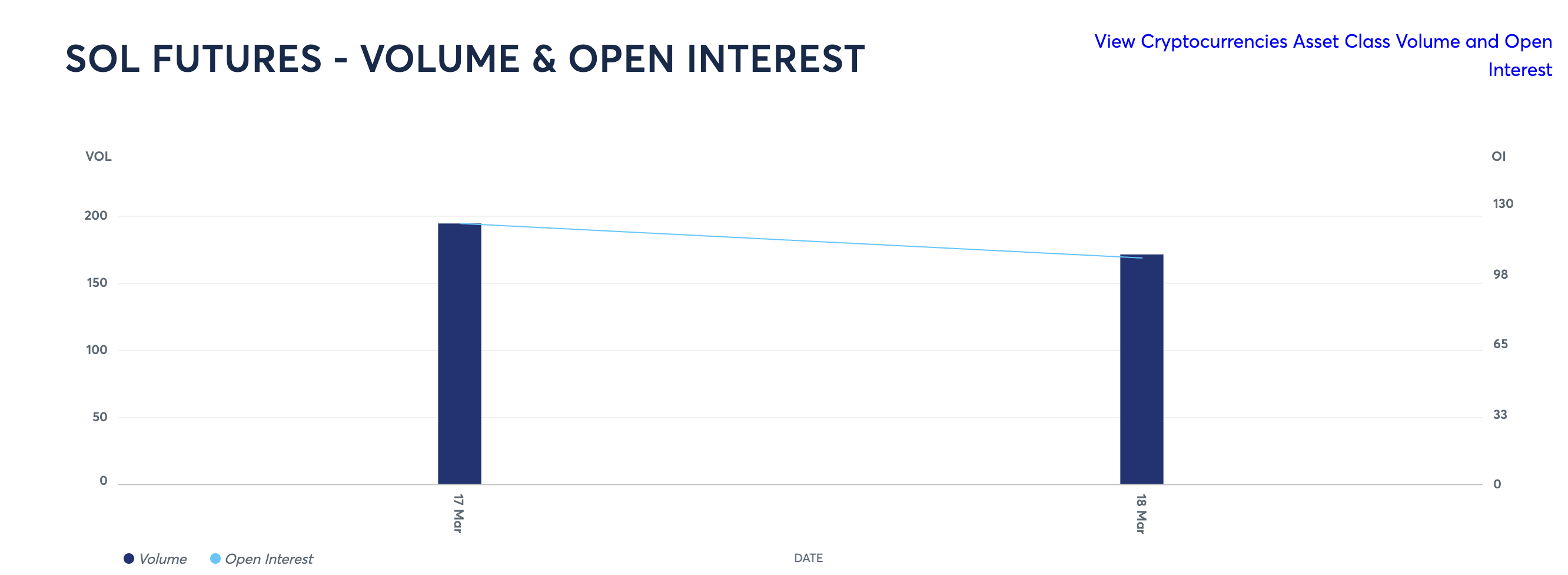 Futures, Solana, ETF