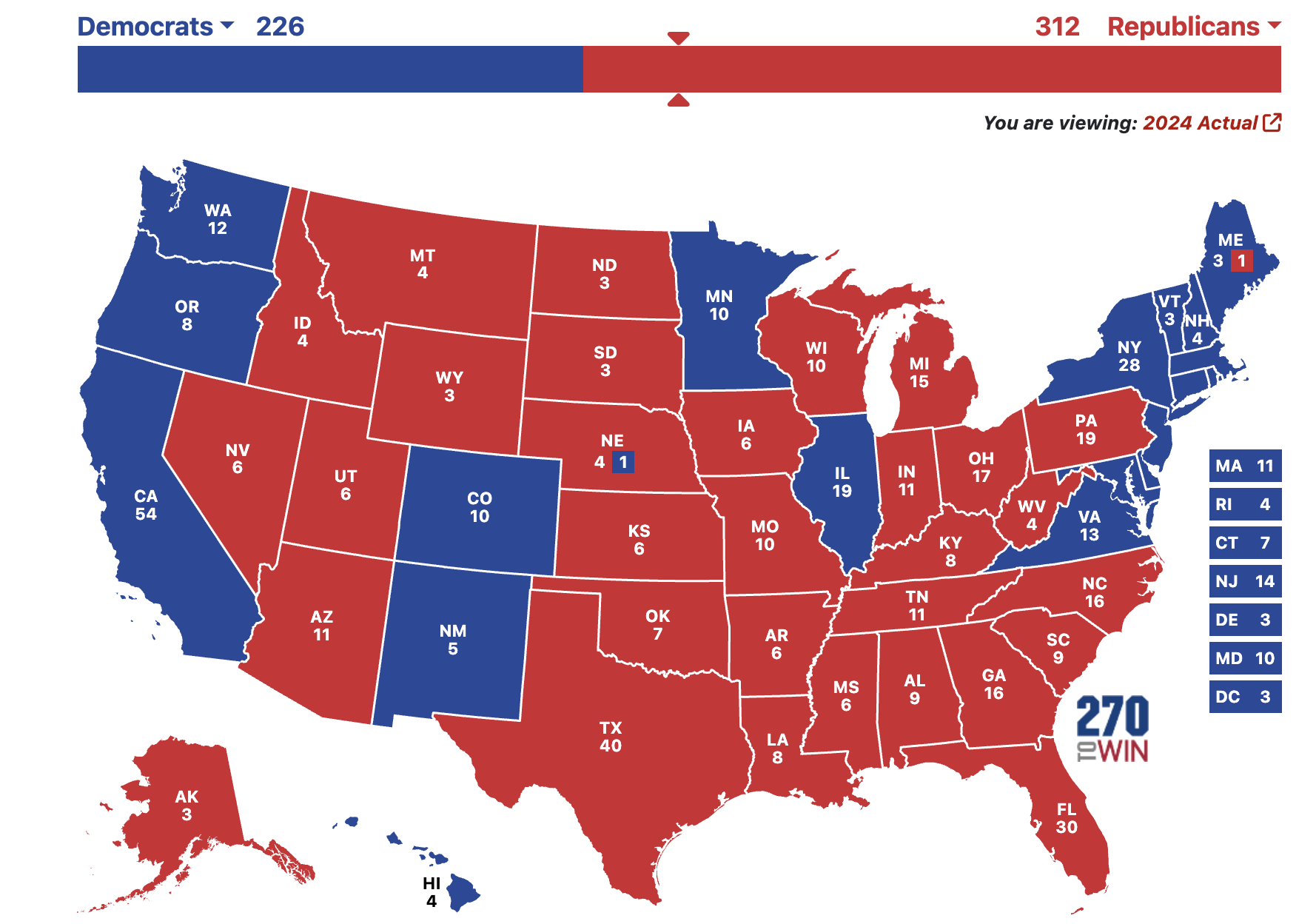 US Government, United States, Elections, Democracy, US Elections 2024