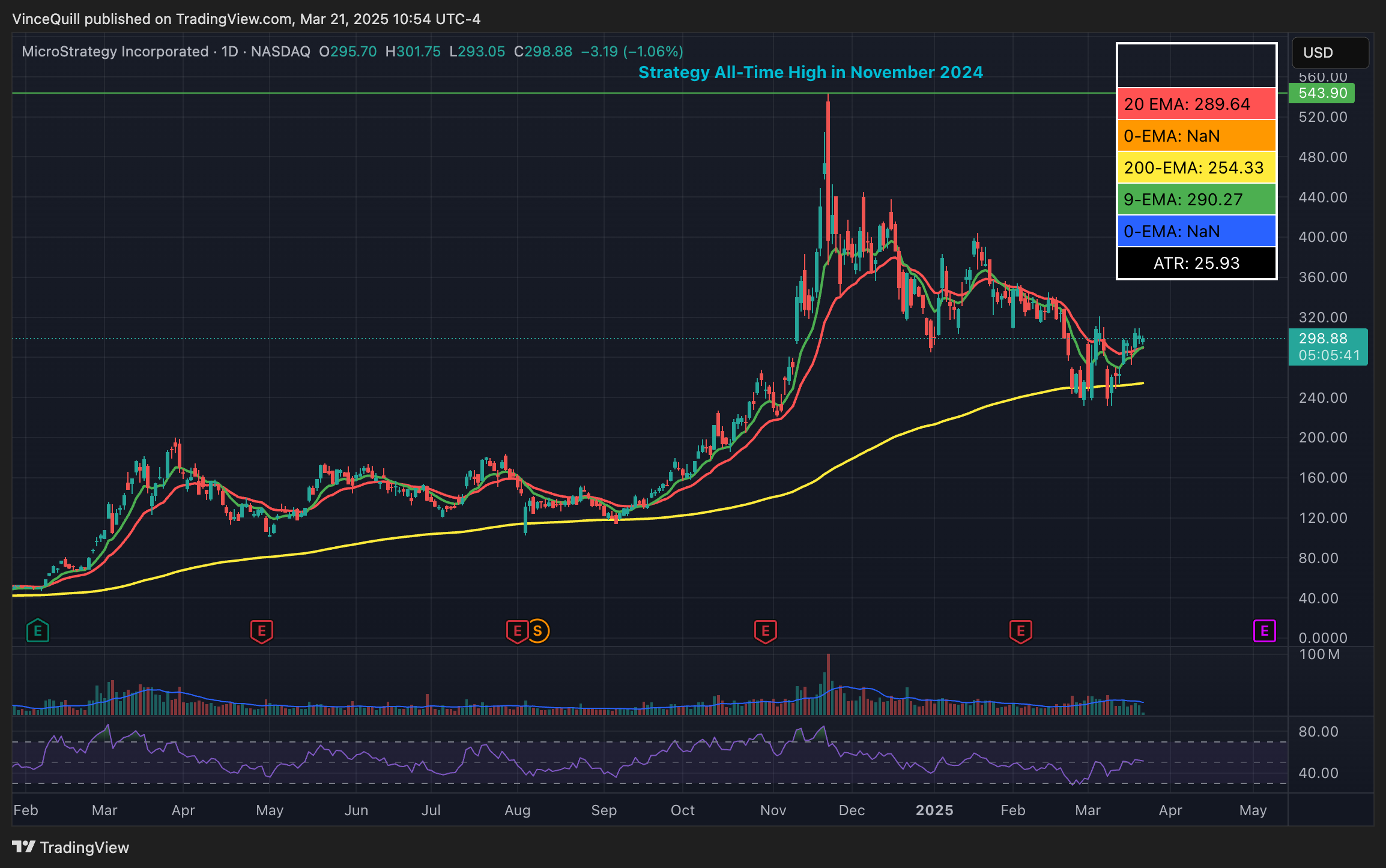 Price Action Analysis