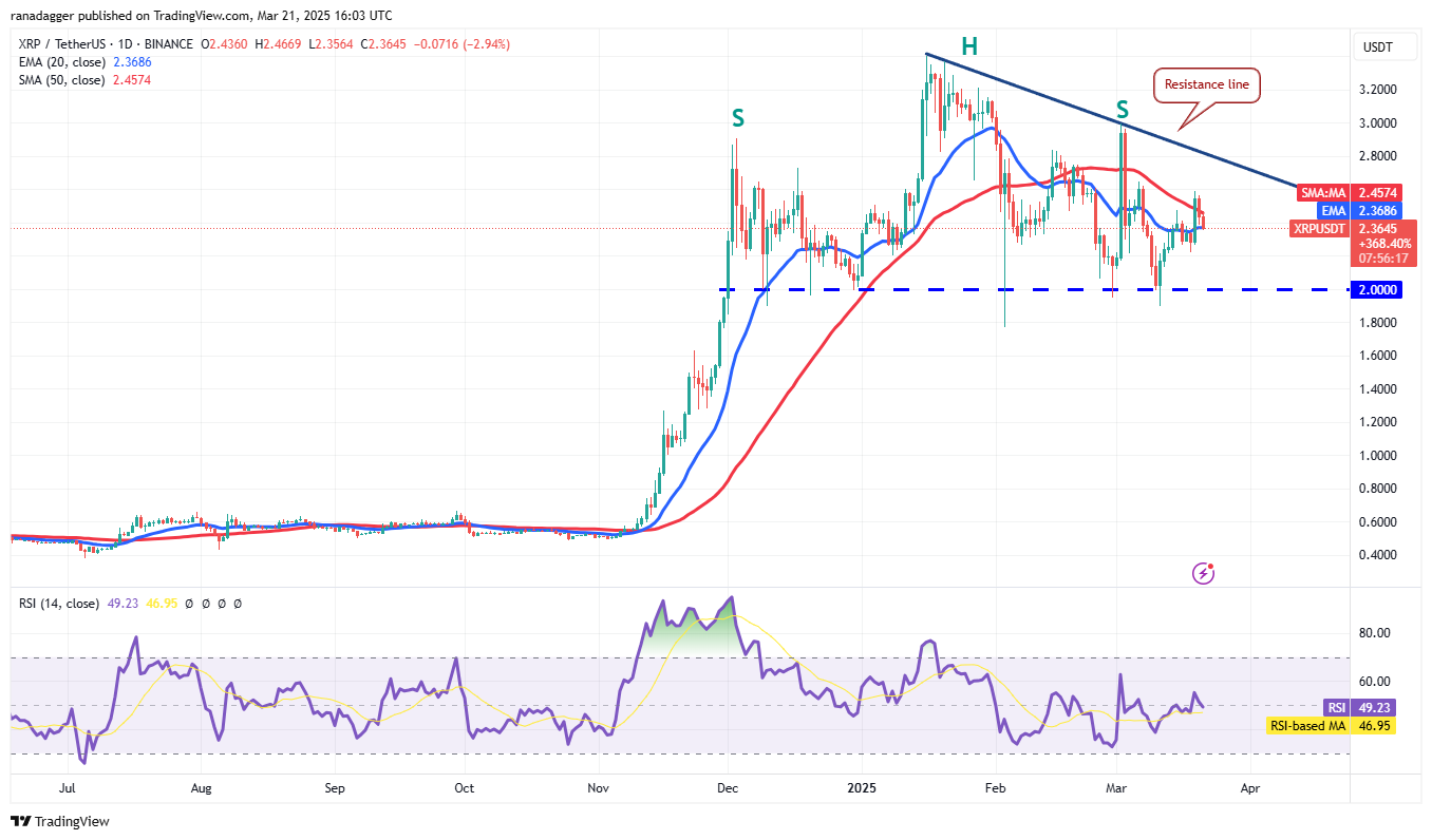 Price analysis 3/21: BTC, ETH, XRP, BNB, SOL, ADA, DOGE, TON, LINK, LEO