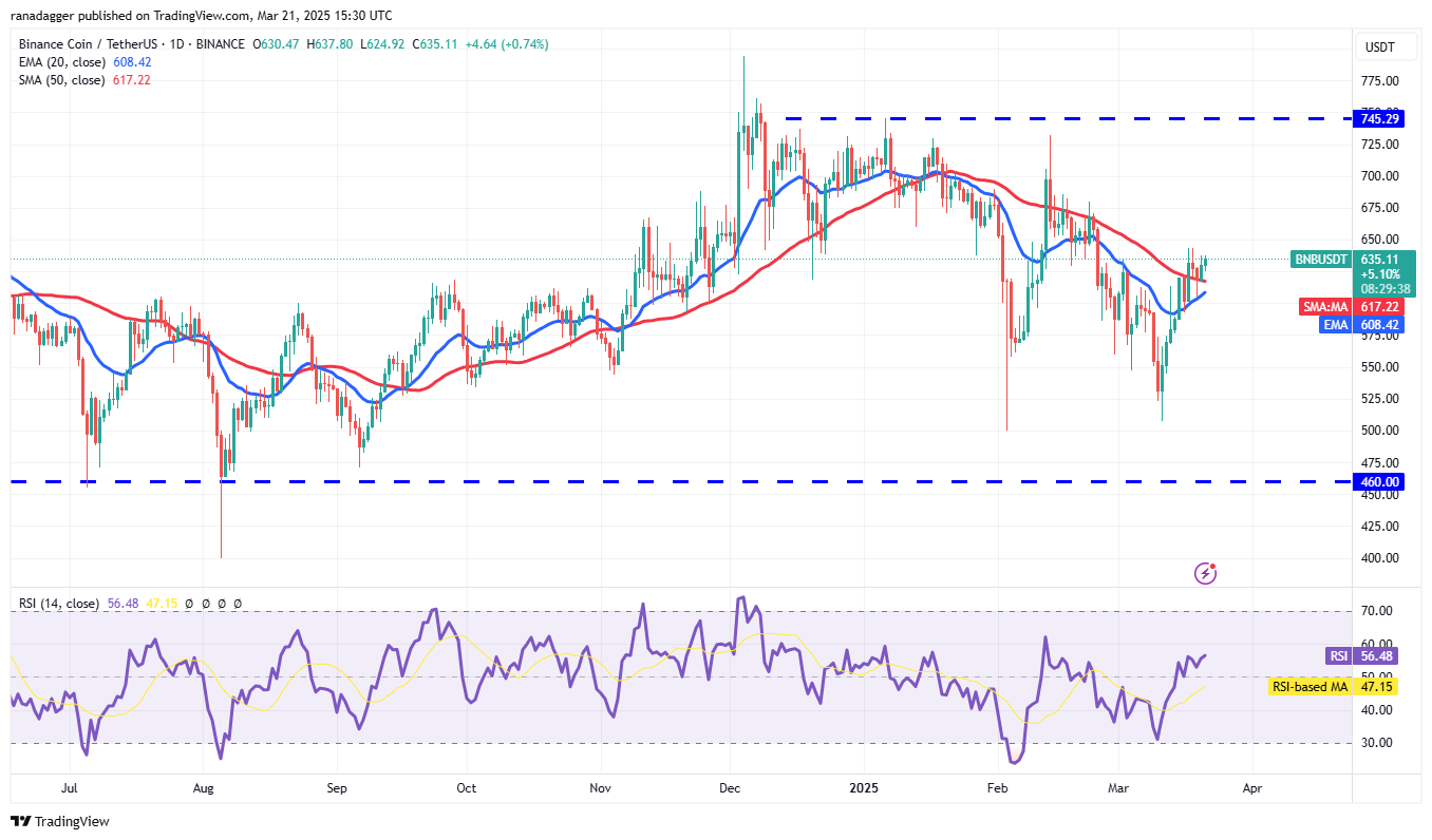 Price analysis 3/21: BTC, ETH, XRP, BNB, SOL, ADA, DOGE, TON, LINK, LEO