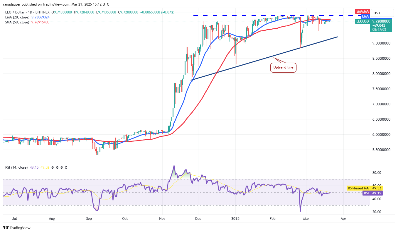 Price analysis 3/21: BTC, ETH, XRP, BNB, SOL, ADA, DOGE, TON, LINK, LEO