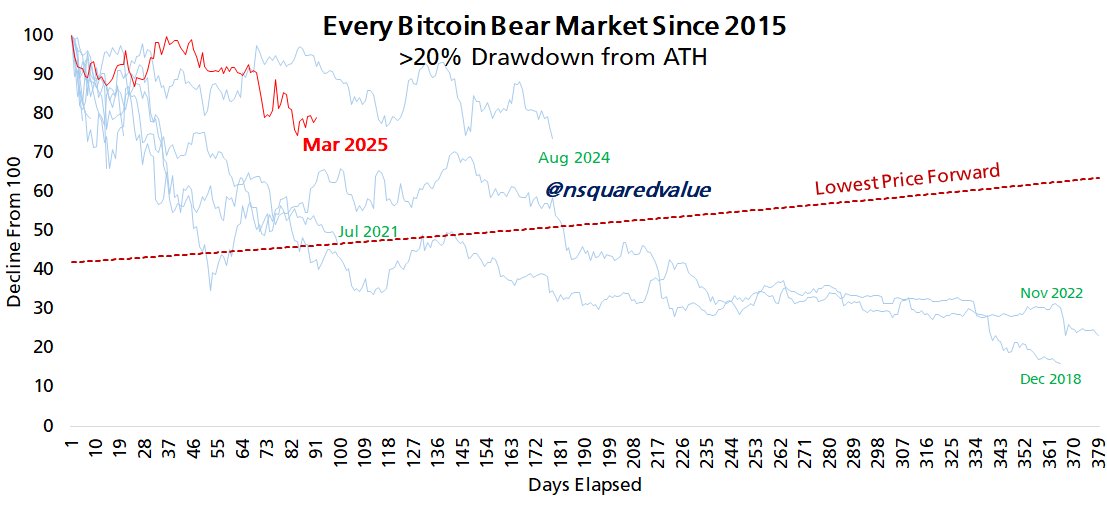 Bitcoin Price