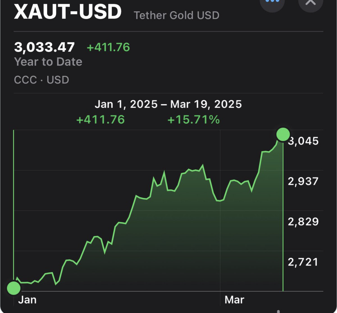 Dollar, Gold, Fiat Money, Max Keiser, Stablecoin