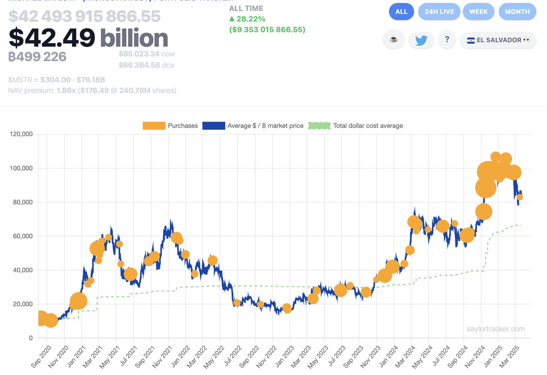 Bitcoin Price, MicroStrategy, Bitcoin Adoption, Michael Saylor