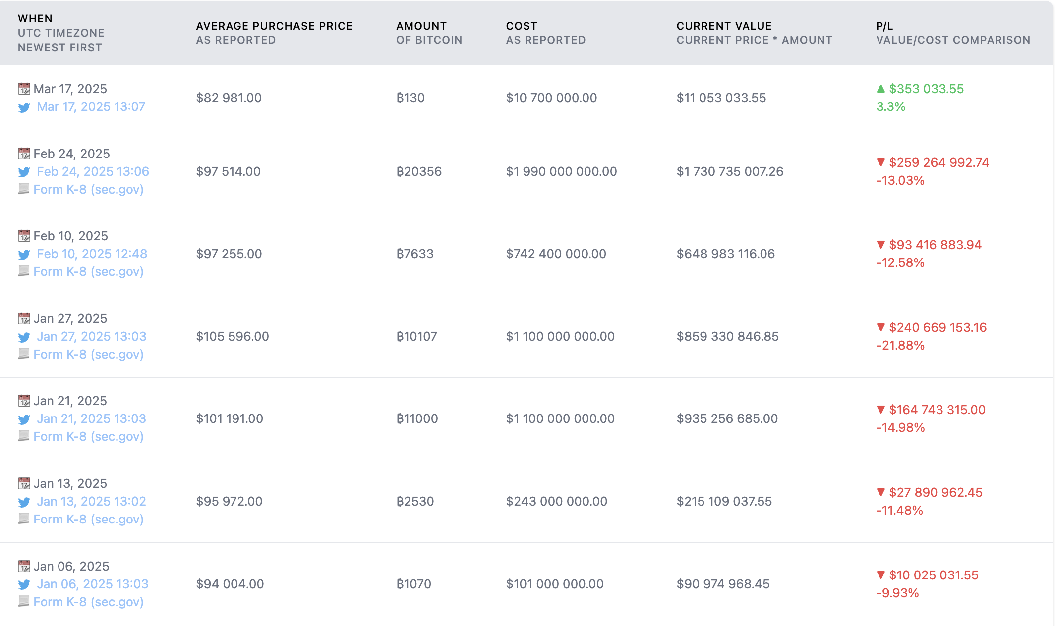 Bitcoin Price, MicroStrategy, Bitcoin Adoption, Michael Saylor