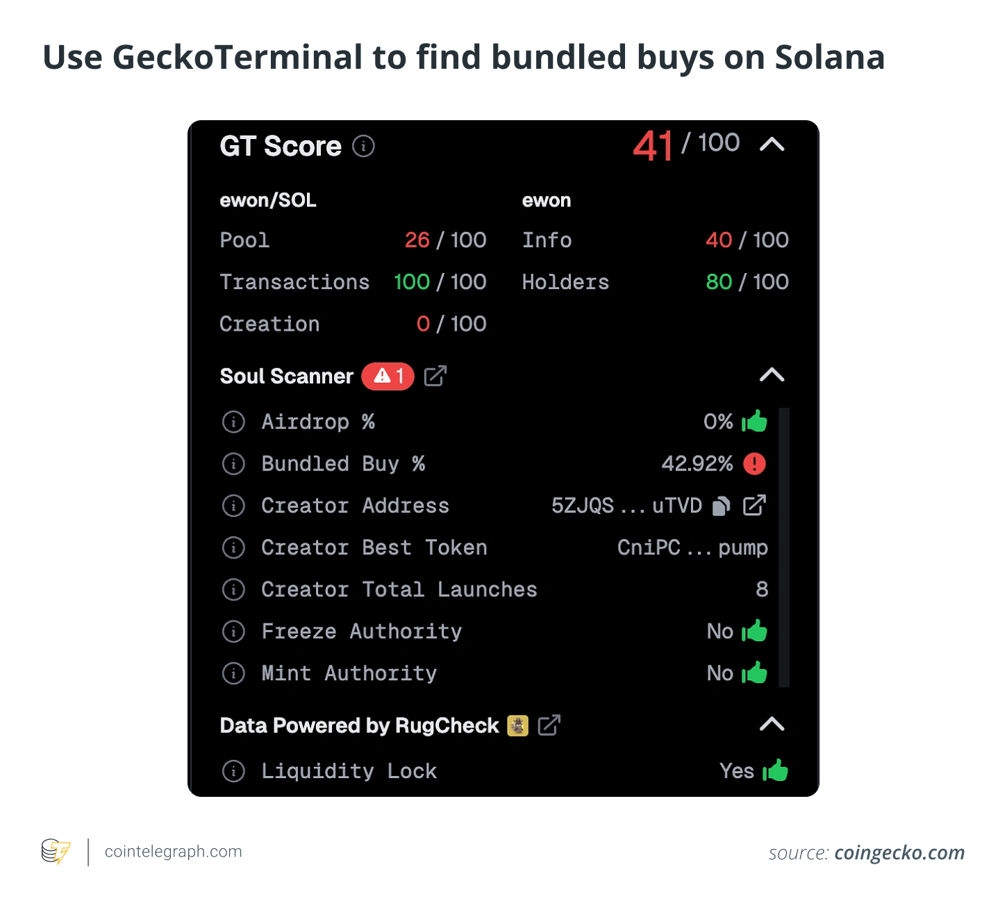Use GeckoTerminal to identify bundled buys on Solana