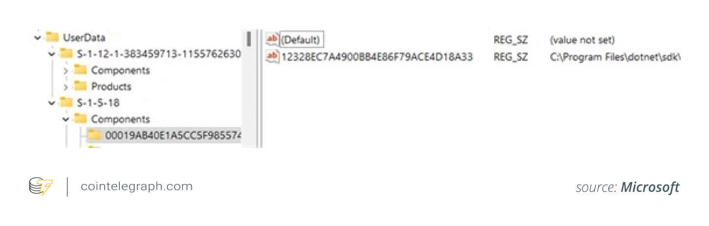 StilachiRAT sharing registry path for installed software