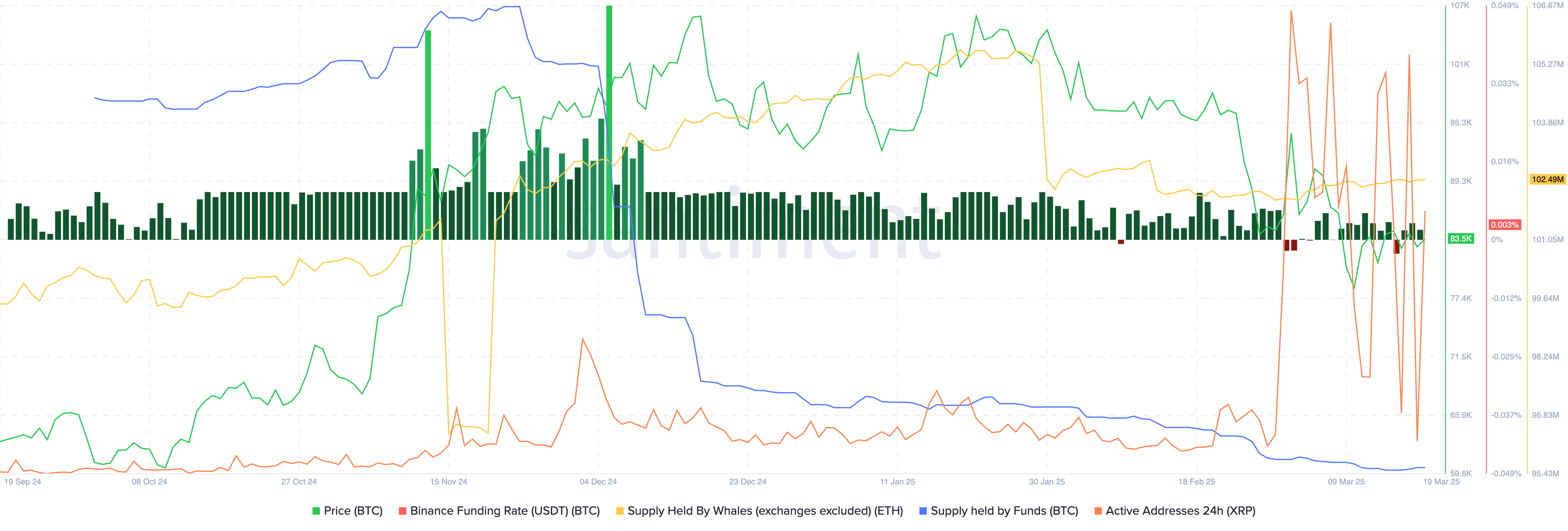 Bitcoin, Ethereum and XRP