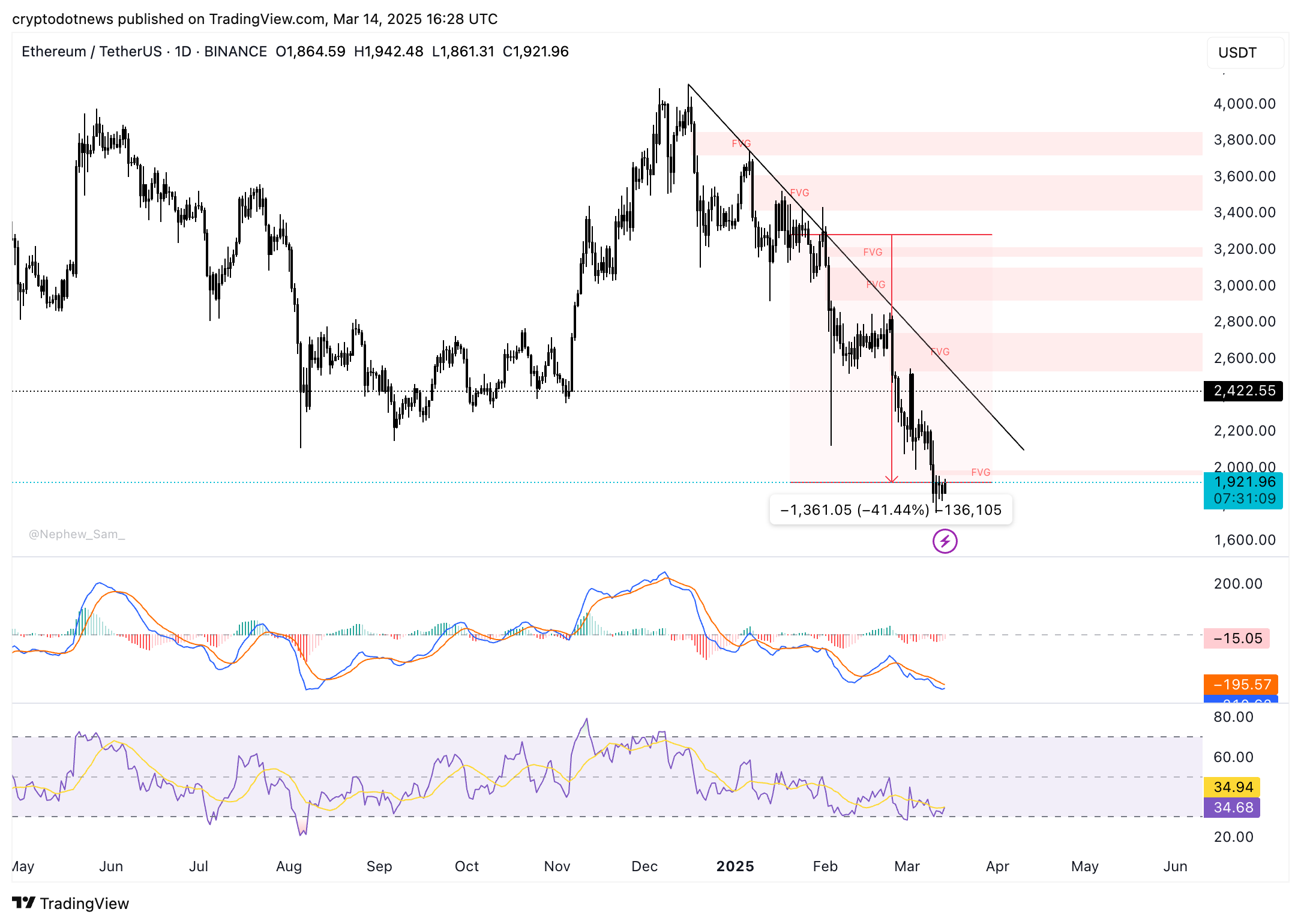 Donald Trump Ethereum