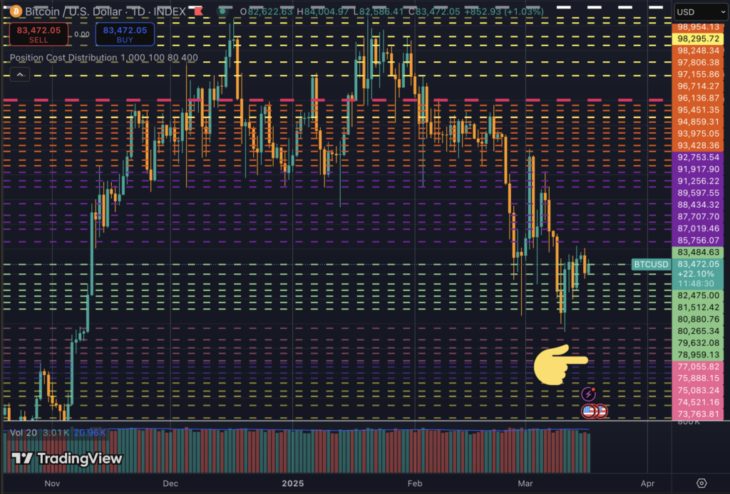 Bitcoin all price channels