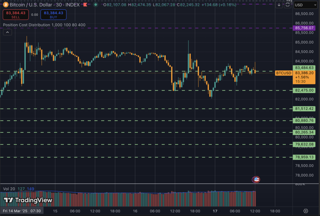 Bitcoin price channel