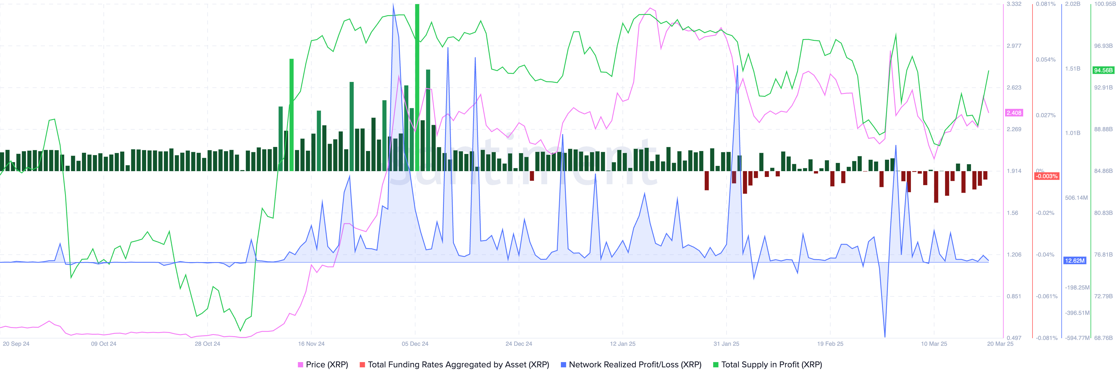 Ripple derivatives chart