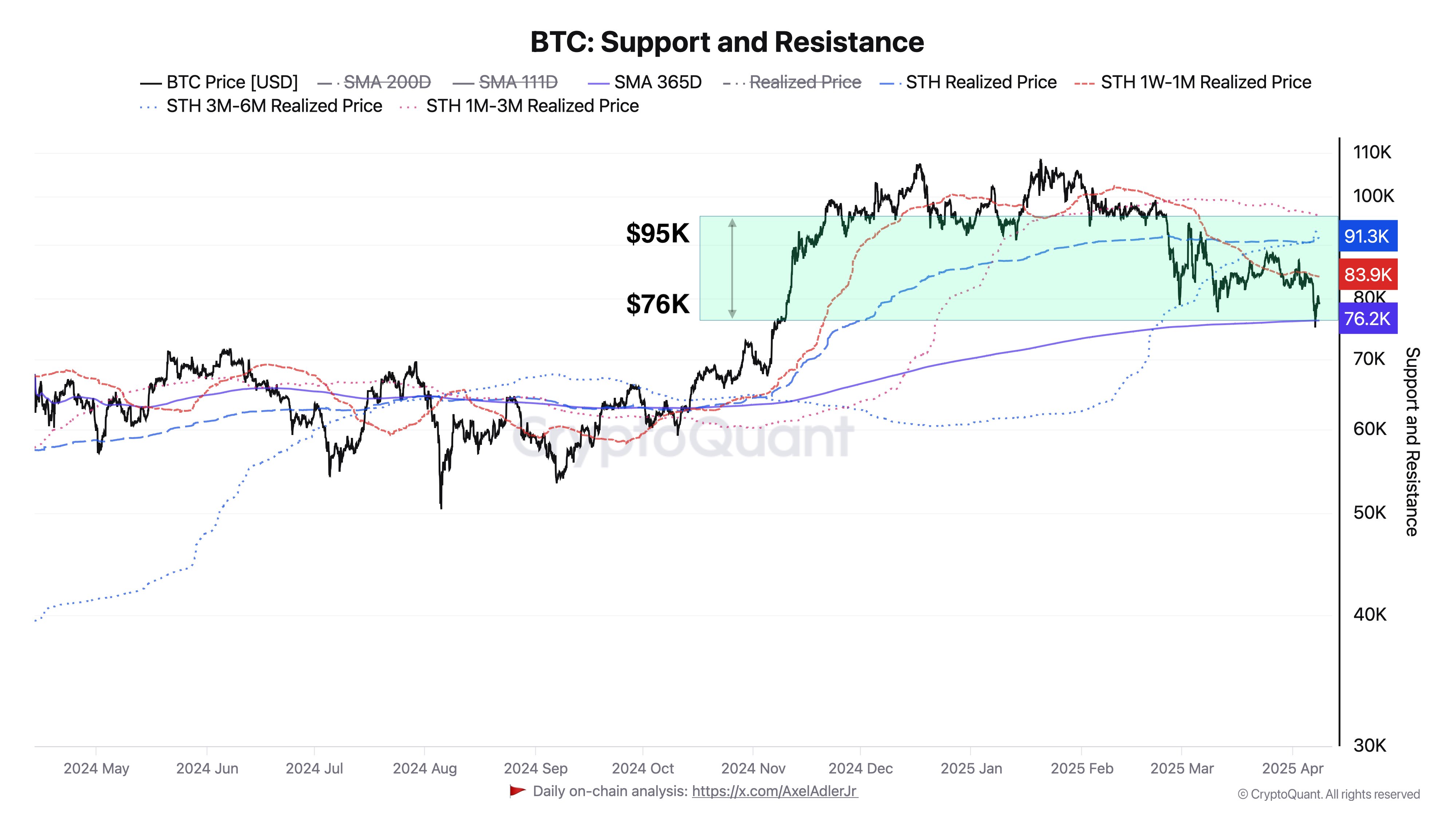 Cryptocurrencies, Bitcoin Price, Markets, Price Analysis, Market Analysis
